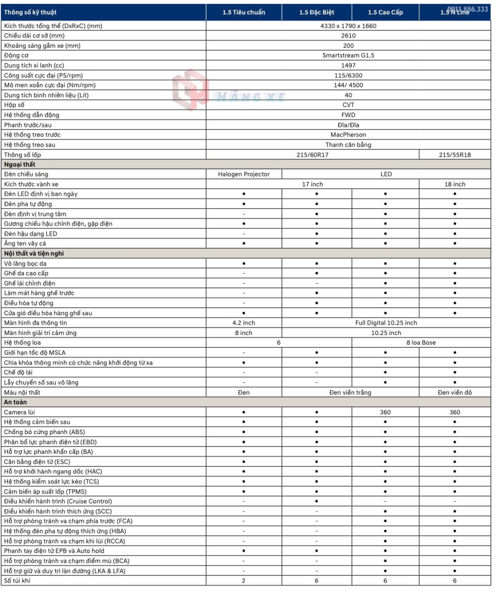 Thông số kỹ thuật Hyundai Creta 2025 mới
